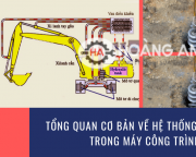 Tổng quan cơ bản về hệ thống thủy lực trong máy công trình